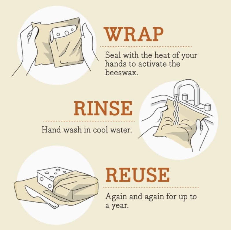 Bees Wrap Beeswax Reusable Bread Wrap - Oceans Print