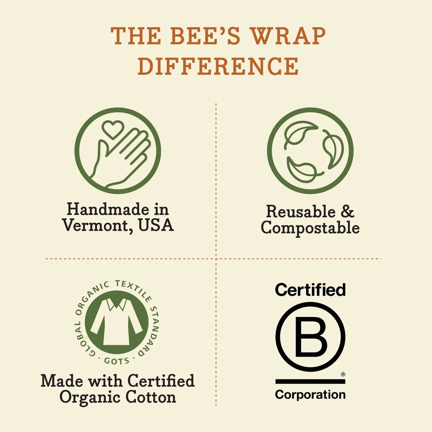 Bees Wrap Reusable Beeswax Food Wraps 3 Pack - Oceans