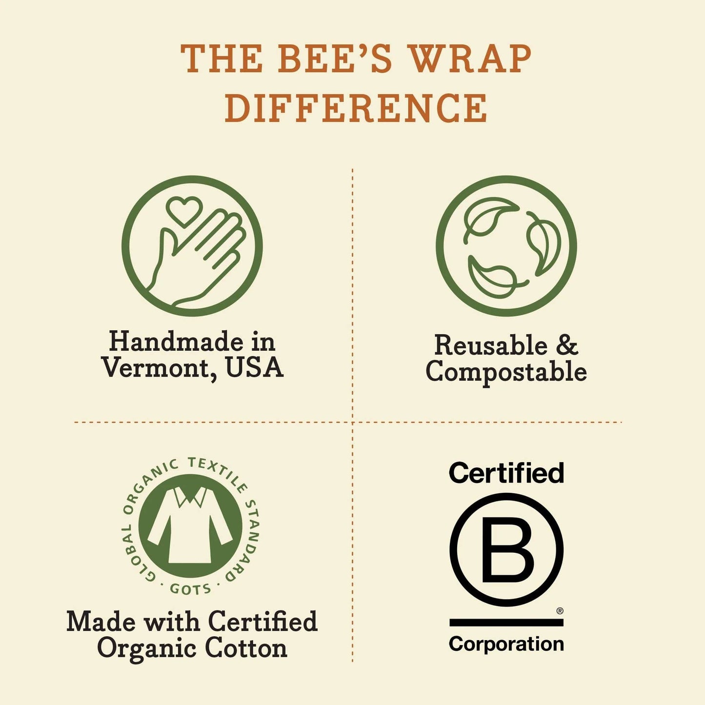 Bees Wrap Reusable Beeswax Sandwich Wrap - Bees & Bears